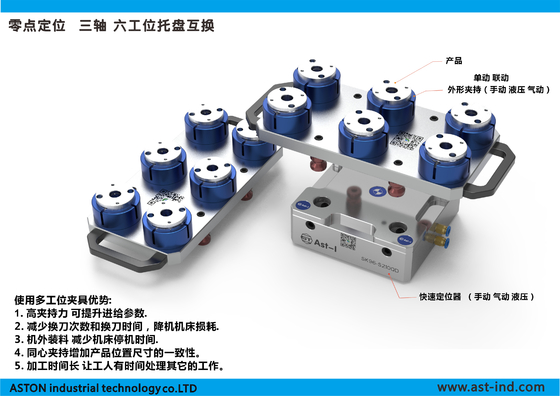 パレット0.005mm 4.0Kgを締め金で止める堅い鋼鉄空気のゼロポイント